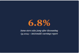McDonald's McValue 2.0: Cheap Burgers Are Back. But Who's Actually Paying?